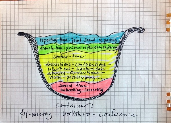 layers of reflection f2f