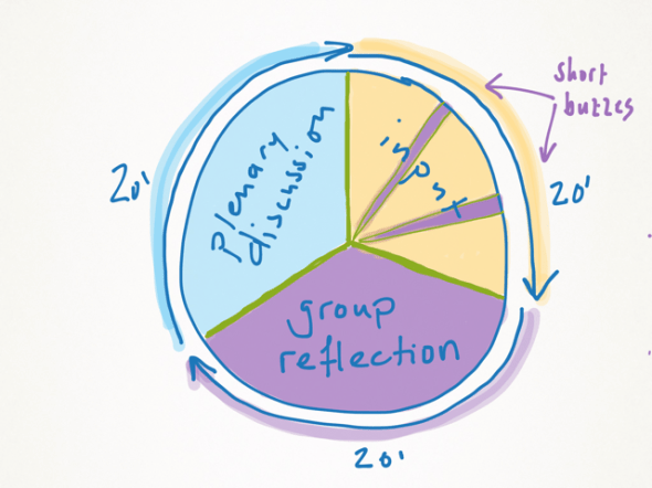 presentation time is the deal