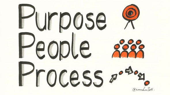 BLOG facilitation Purpose