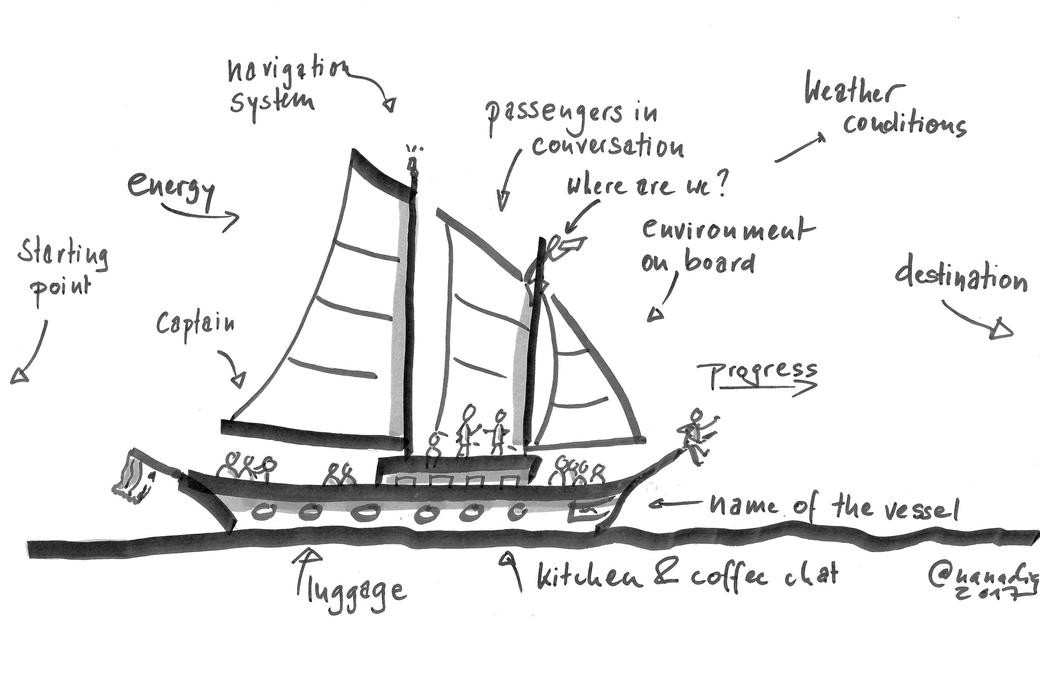 blog-90-being-the-facilitator-metaphor