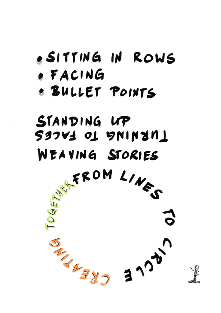 An after reflection: Lines and circles – Learning Moments