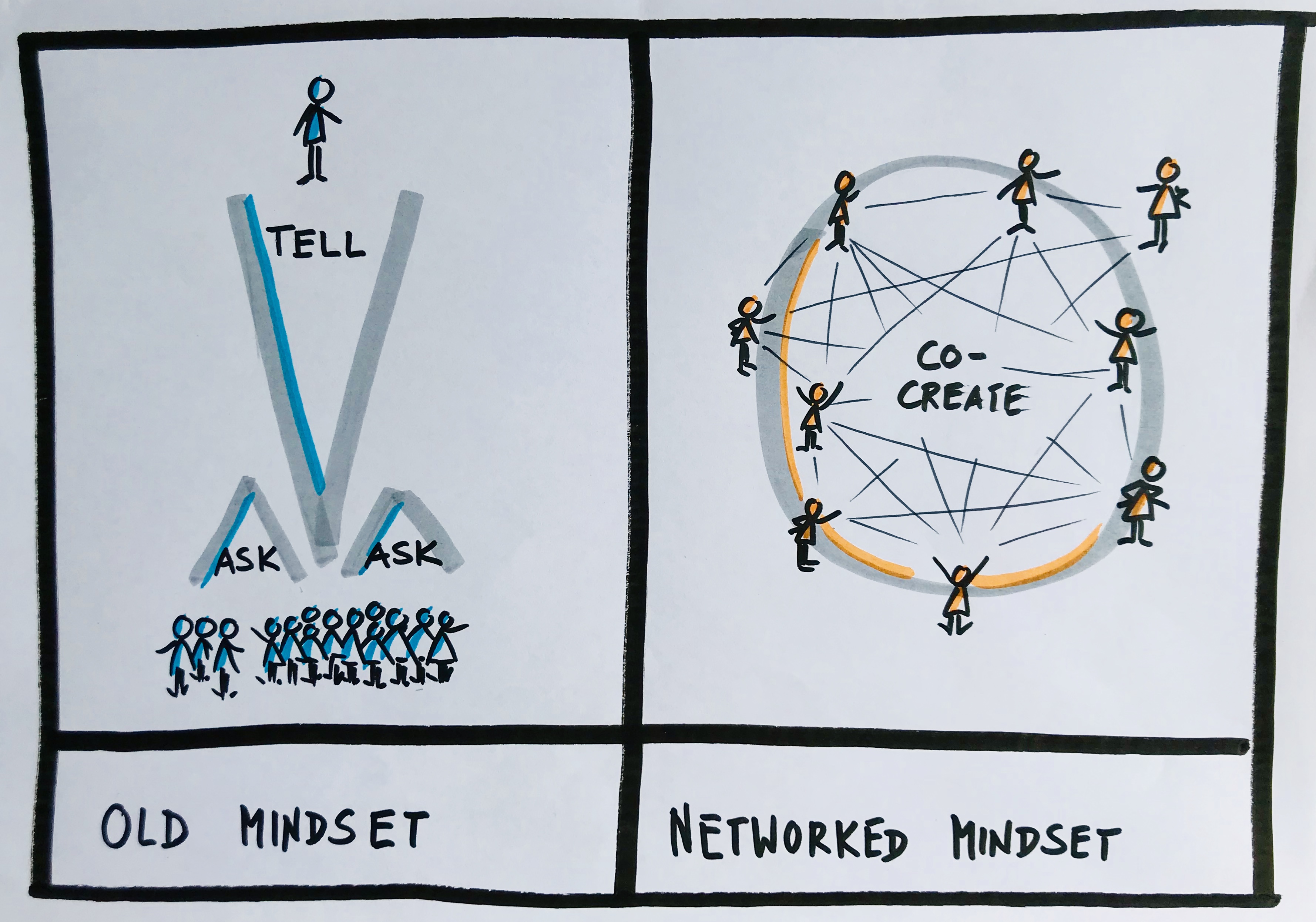 BLOG 137 Criticisme and cure networked mindset