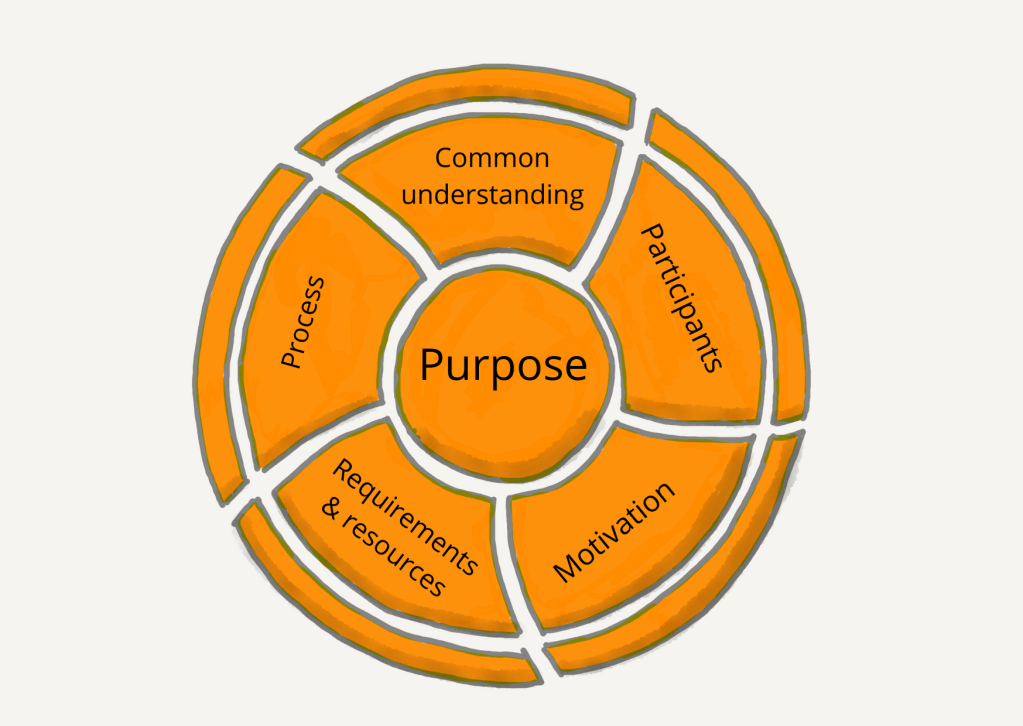 Your next event, will it be hybrid or all-online? How to make a reflective&nbsp;decision.