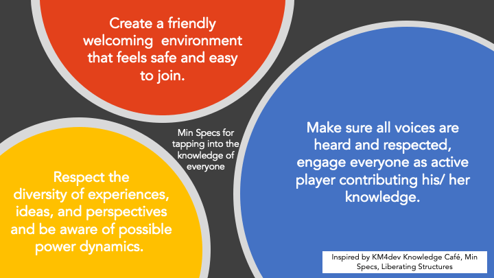 Testing Min Specs – a Liberating Structures for crystallizing the essence – with the KM4dev&nbsp;community
